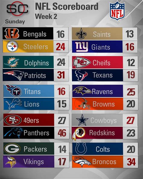 espn nfl standings|ESPN scores NFL today.